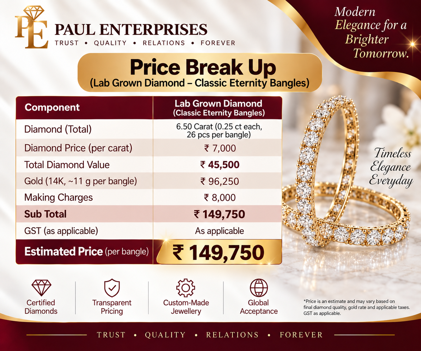 Classic Eternity Bangles and illustrative price breakdown